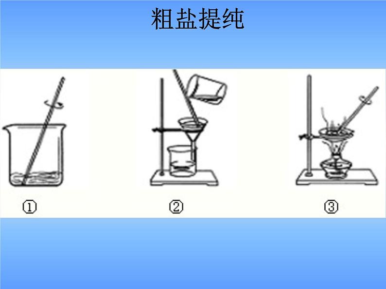 沪教版（上海）初中化学九年级下册 6.2 盐和肥料--物质的分离与提纯 课件PPT03