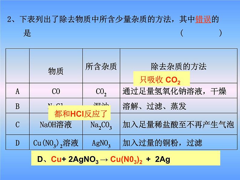 沪教版（上海）初中化学九年级下册 6.2 盐和肥料--物质的分离与提纯 课件PPT08