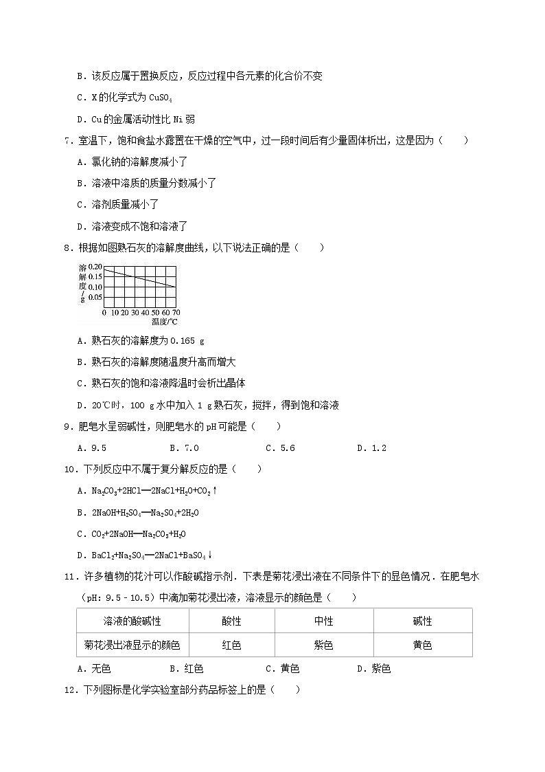 初中化学中考复习 贵州省黔南州独山县友芝中学2019年中考化学二模试卷（含解析）第2页
