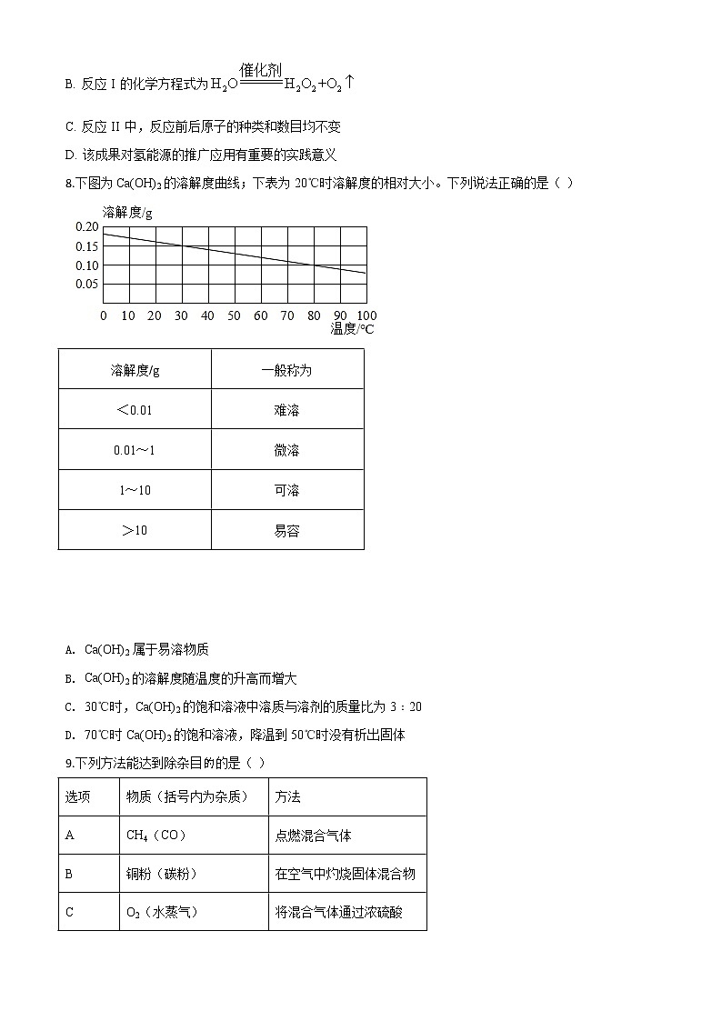 初中化学中考复习 精品解析：广东省深圳市2020年中考化学试题（原卷版）03