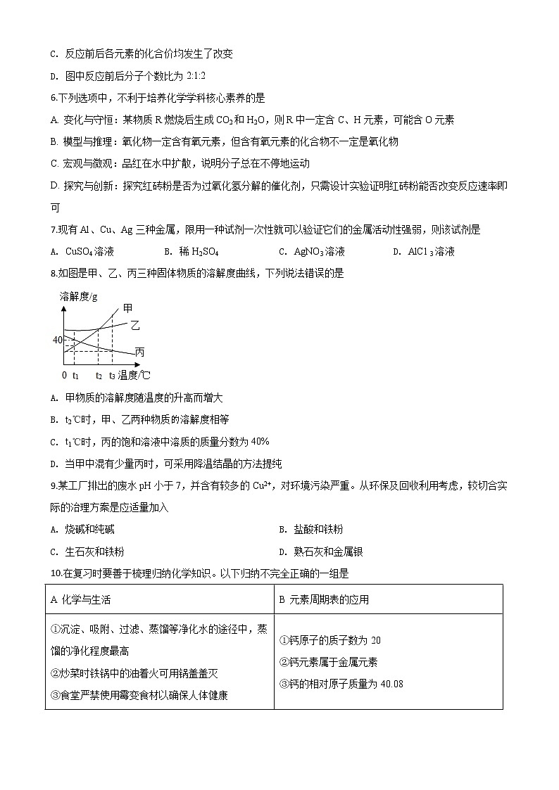 初中化学中考复习 精品解析：湖北省恩施州2020年中考化学试题（原卷版）02