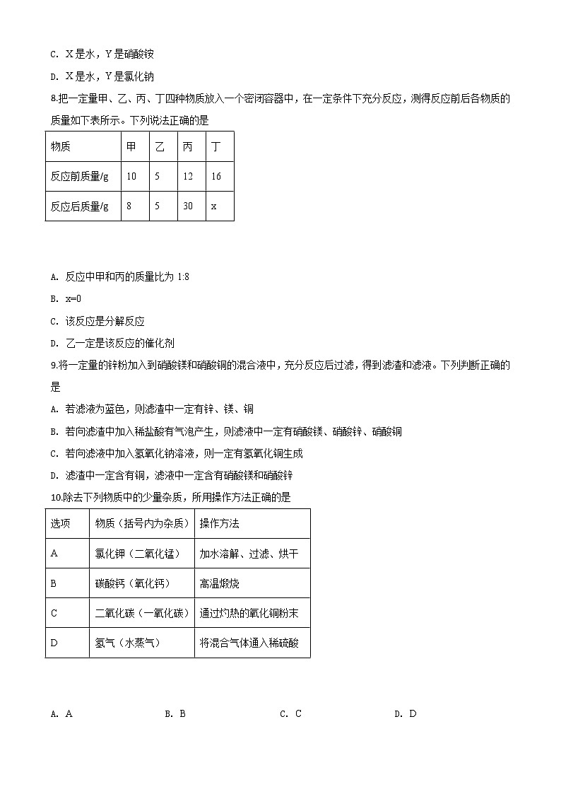 初中化学中考复习 精品解析：辽宁省锦州市2020年中考化学试题（原卷版）03