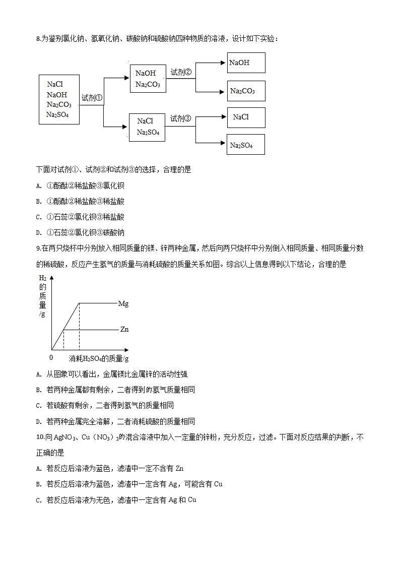 初中化学中考复习 精品解析：山东省济宁市2020年中考化学试题（原卷版）03