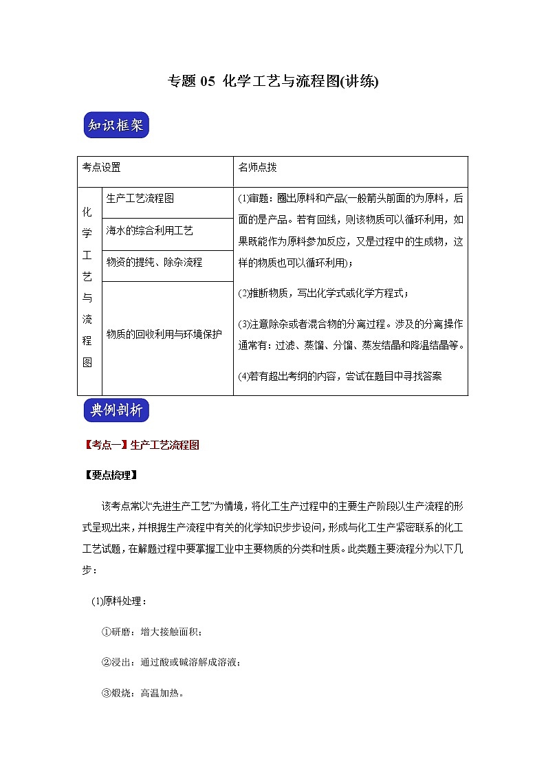 初中化学中考复习 决胜2020年中考化学压轴题揭秘 专题05 化学工艺与流程图（讲练）（原卷版）第1页