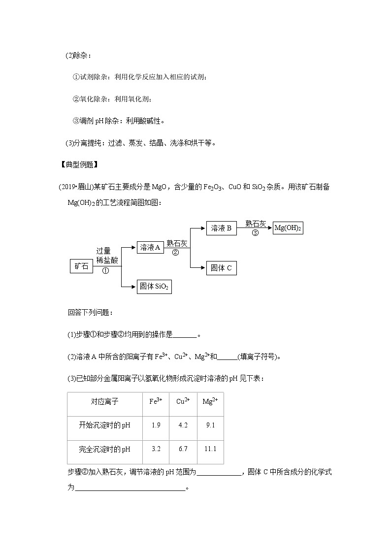 初中化学中考复习 决胜2020年中考化学压轴题揭秘 专题05 化学工艺与流程图（讲练）（原卷版）第2页