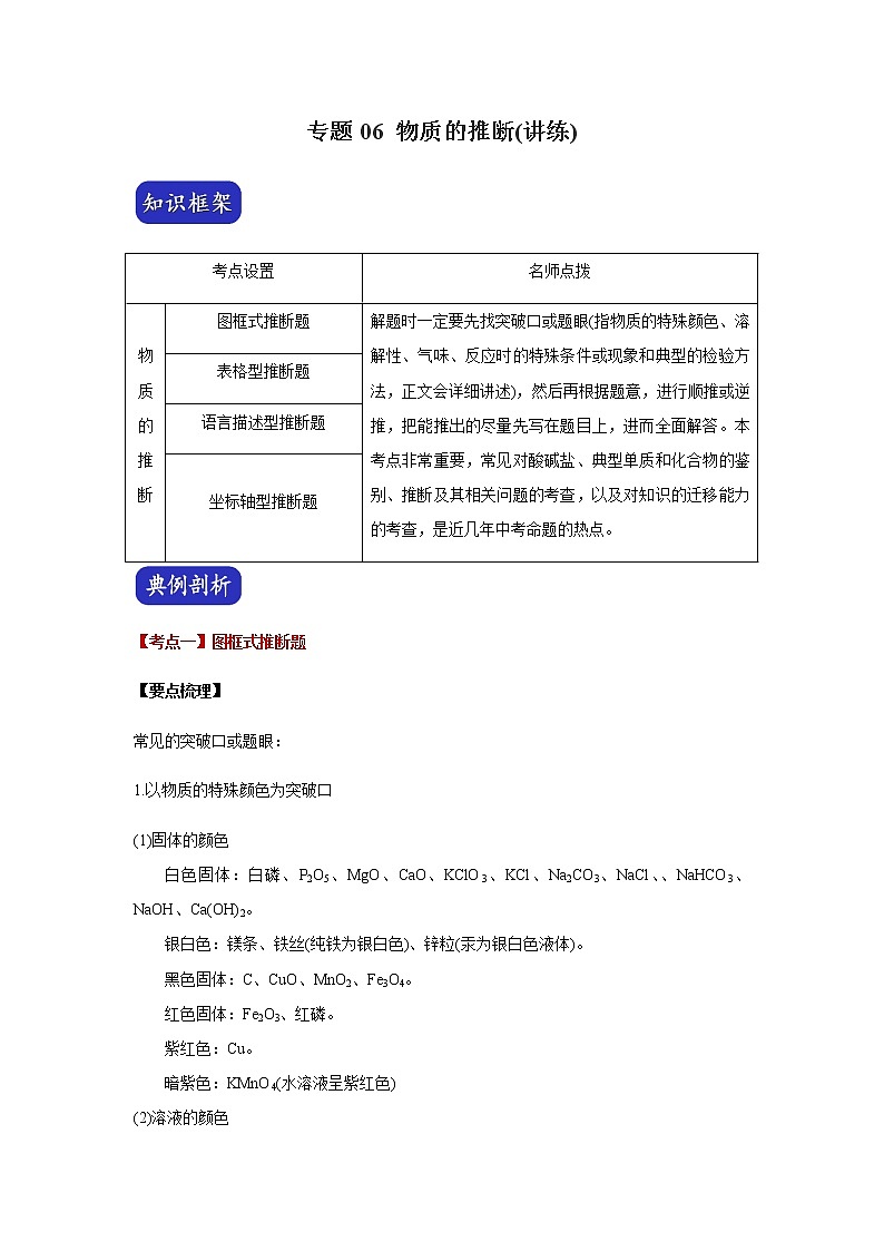初中化学中考复习 决胜2020年中考化学压轴题揭秘 专题06 物质的推断（讲练）（解析版）第1页