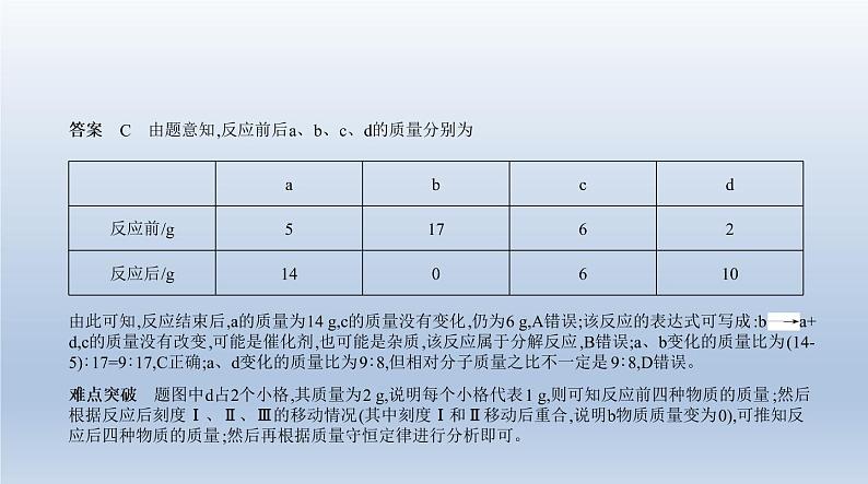 初中化学中考复习 9专题九　质量守恒定律　化学方程式 课件 2021年中考化学（全国）一轮复习第5页