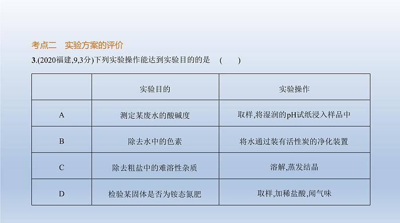 初中化学中考复习 15专题十五　实验方案的设计与评价 课件 2021年中考化学（全国）一轮复习06