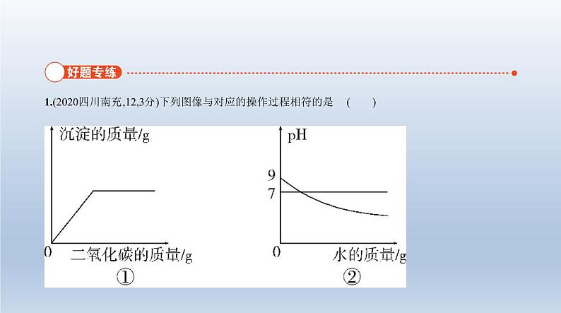 初中化学中考复习 16专题十六　化学图表题 课件 2021年中考化学（全国）一轮复习02