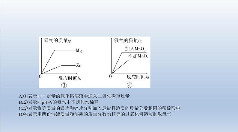 初中化学中考复习 16专题十六　化学图表题 课件 2021年中考化学（全国）一轮复习03