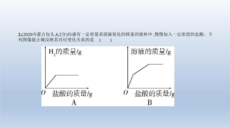 初中化学中考复习 16专题十六　化学图表题 课件 2021年中考化学（全国）一轮复习05