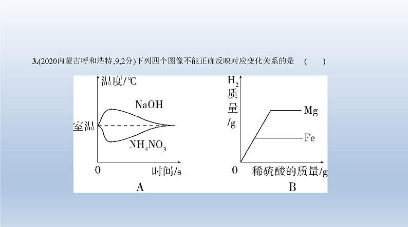 初中化学中考复习 16专题十六　化学图表题 课件 2021年中考化学（全国）一轮复习08