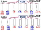 沪教版（上海）初中化学九年级下册 5.2.1 稀酸的化学性质 课件PPT