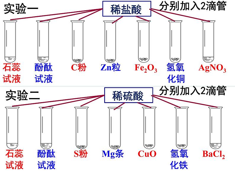 沪教版（上海）初中化学九年级下册 5.2.1 稀酸的化学性质 课件PPT05