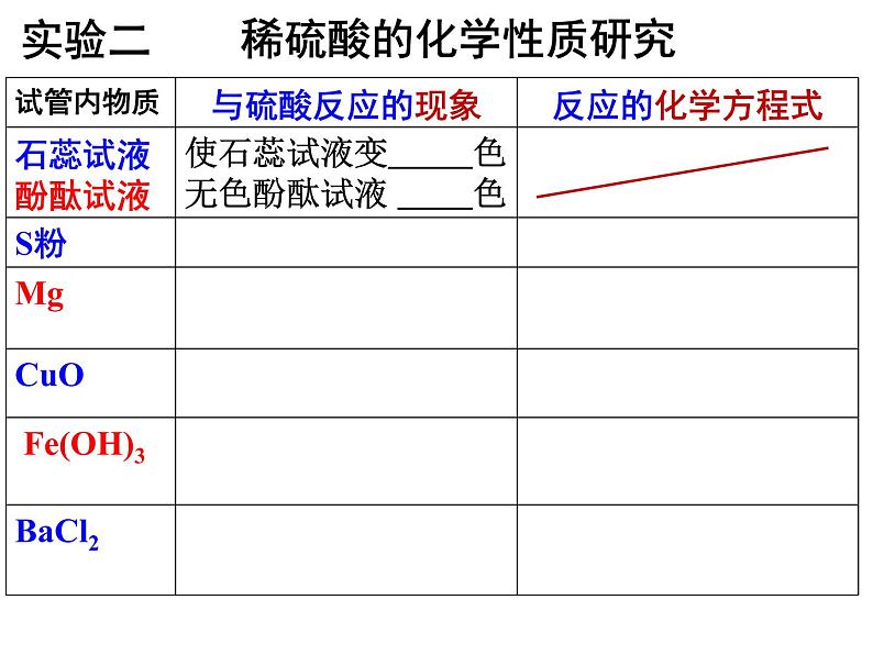 沪教版（上海）初中化学九年级下册 5.2.1 稀酸的化学性质 课件PPT07