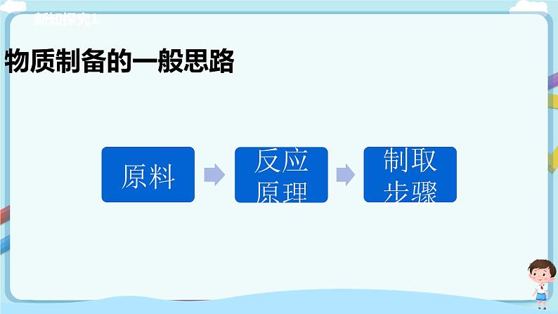 鲁教版化学九年级下册 8.3 海水“制碱”(课件+教案+一课一练)06