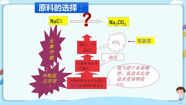 鲁教版化学九年级下册 8.3 海水“制碱”(课件+教案+一课一练)07