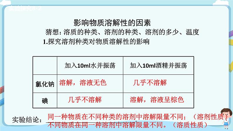 鲁教版化学九年级下册 8.2.2 海水“晒盐”   溶解度【课件+教案+练习】（含解析）05