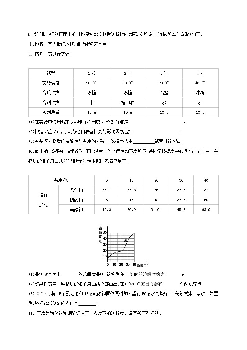 鲁教版化学九年级下册 8.2.2 海水“晒盐”   溶解度【课件+教案+练习】（含解析）03