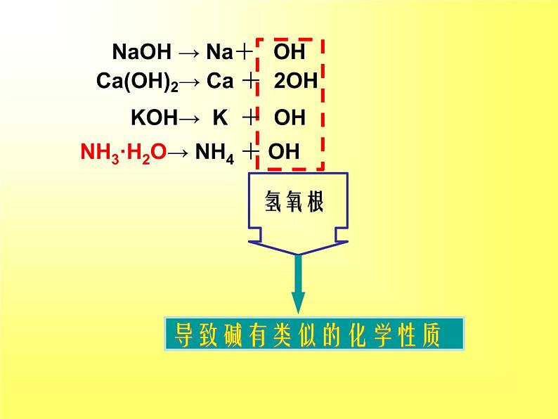 沪教版（上海）初中化学九年级下册 5.2.2 碱的性质研究 课件PPT05