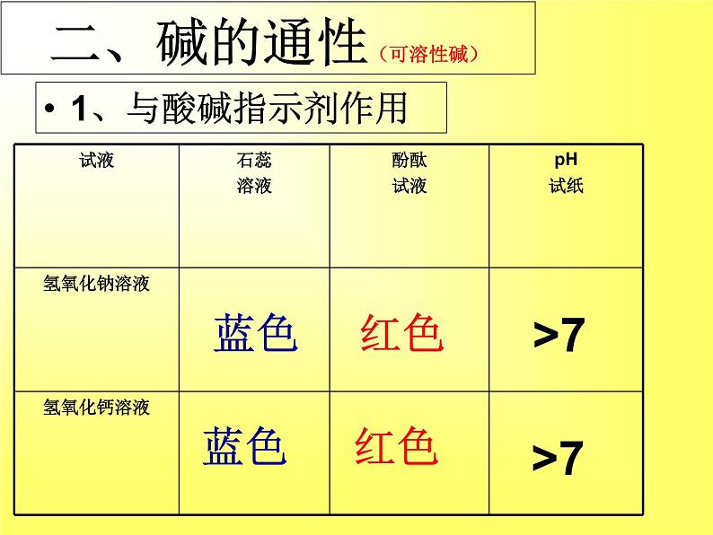 沪教版（上海）初中化学九年级下册 5.2.2 碱的性质研究 课件PPT06