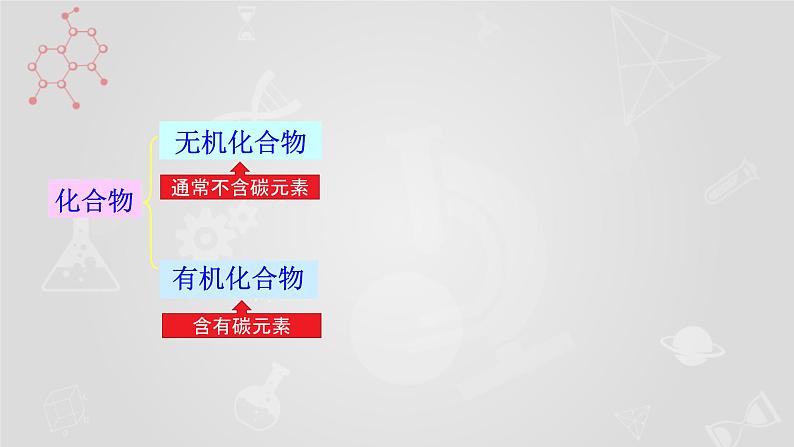 沪教版（上海）初中化学九年级下册 7.1 生活中的有机物 课件PPT+视频素材01