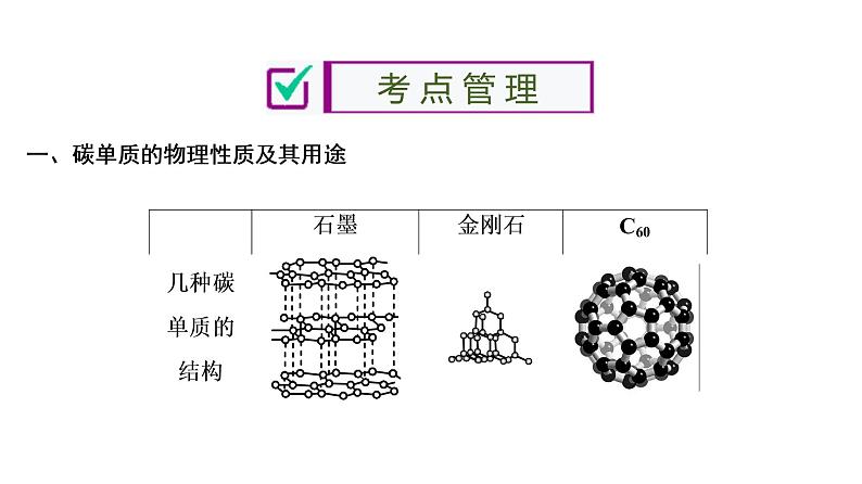 初中化学中考复习 第6单元　碳和碳的氧化物 课件PPT03