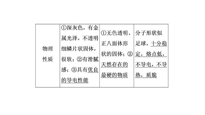 初中化学中考复习 第6单元　碳和碳的氧化物 课件PPT04