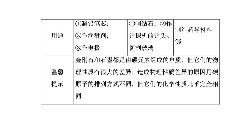 初中化学中考复习 第6单元　碳和碳的氧化物 课件PPT05