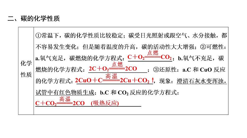 初中化学中考复习 第6单元　碳和碳的氧化物 课件PPT06