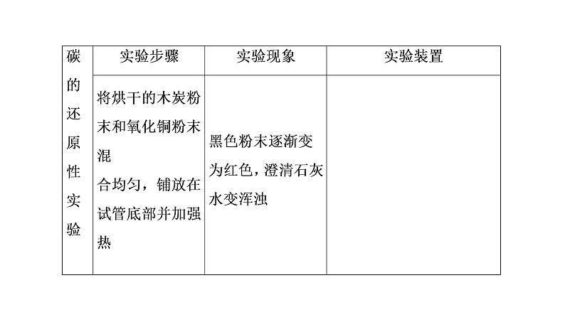 初中化学中考复习 第6单元　碳和碳的氧化物 课件PPT07