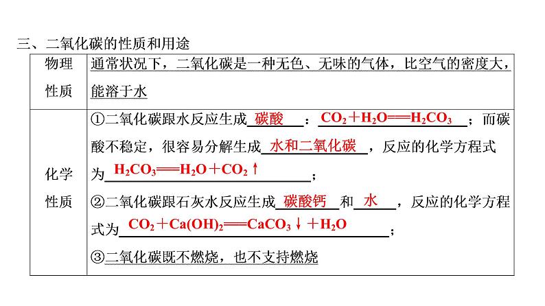 初中化学中考复习 第6单元　碳和碳的氧化物 课件PPT08