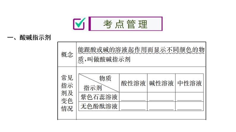 初中化学中考复习 第10单元　酸和碱 课件PPT03