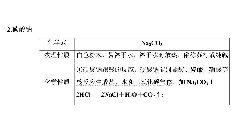 初中化学中考复习 第11单元　盐　化肥课件PPT04