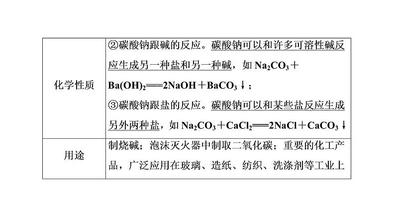 初中化学中考复习 第11单元　盐　化肥课件PPT05