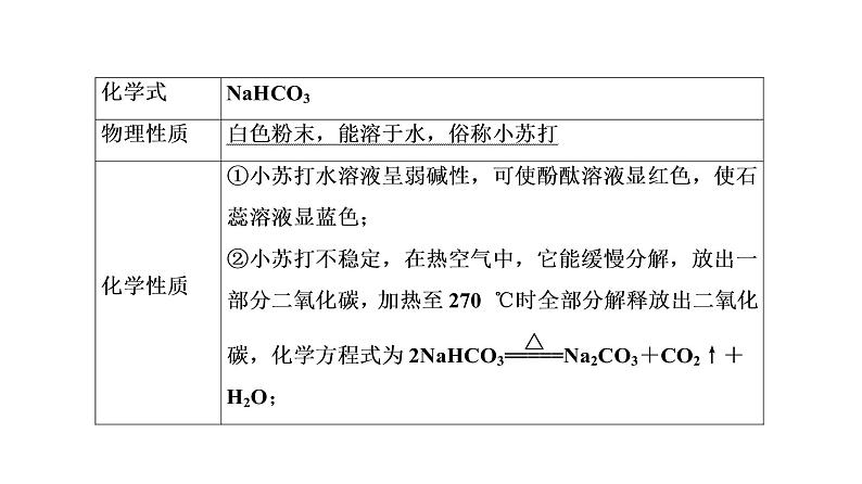 初中化学中考复习 第11单元　盐　化肥课件PPT06