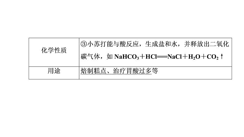 初中化学中考复习 第11单元　盐　化肥课件PPT07