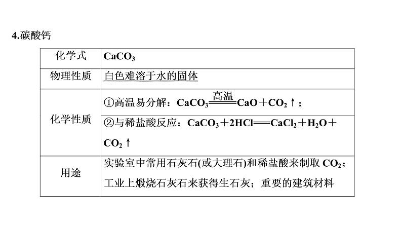 初中化学中考复习 第11单元　盐　化肥课件PPT08