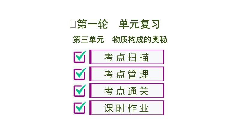 初中化学中考复习 第3单元　物质构成的奥秘课件PPT第1页