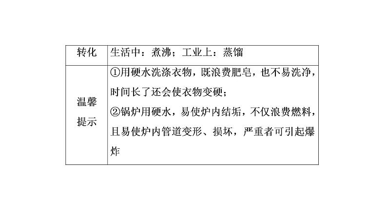 初中化学中考复习 第4单元　自然界的水 课件PPT第8页