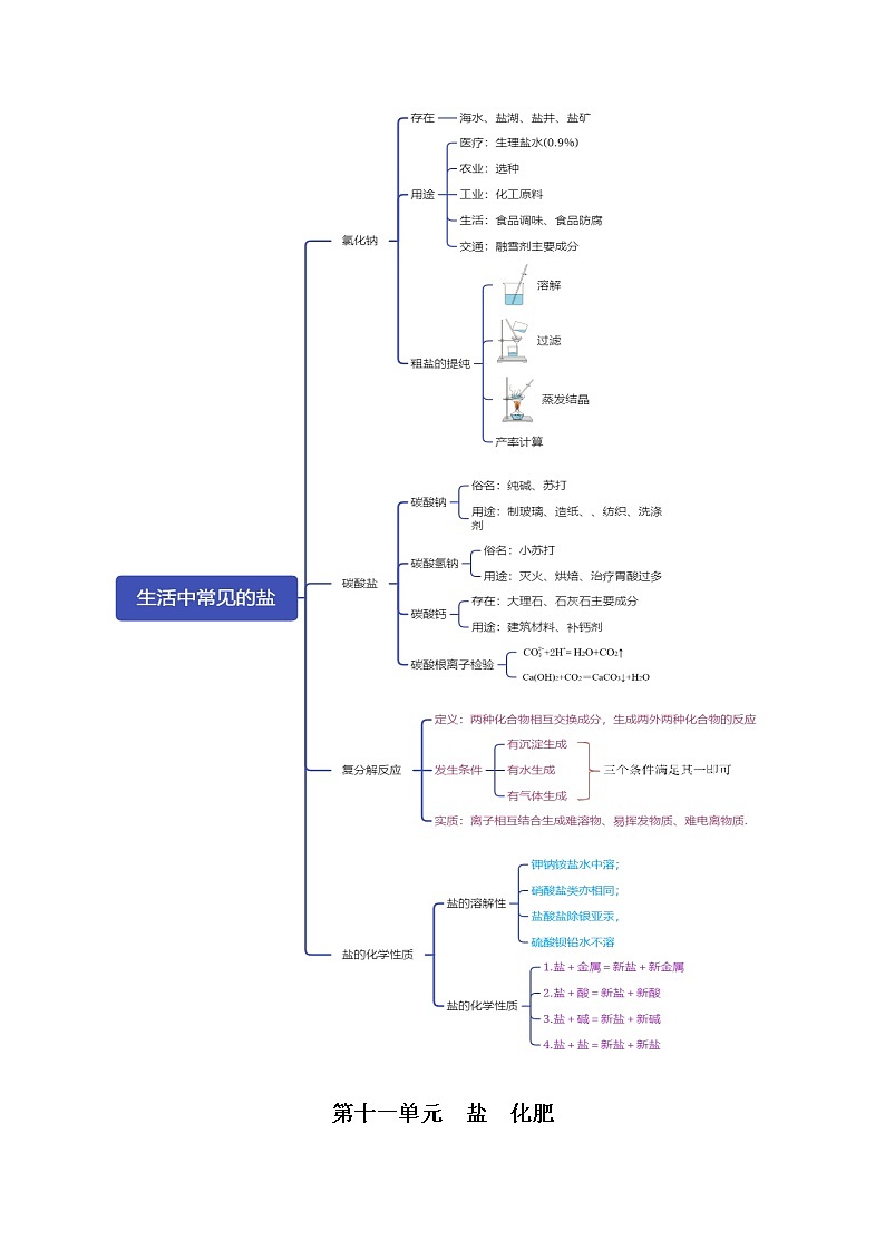 第十一单元 总结提升与章末检测-九年级化学下册精讲精练（人教版）（解析版）第1页