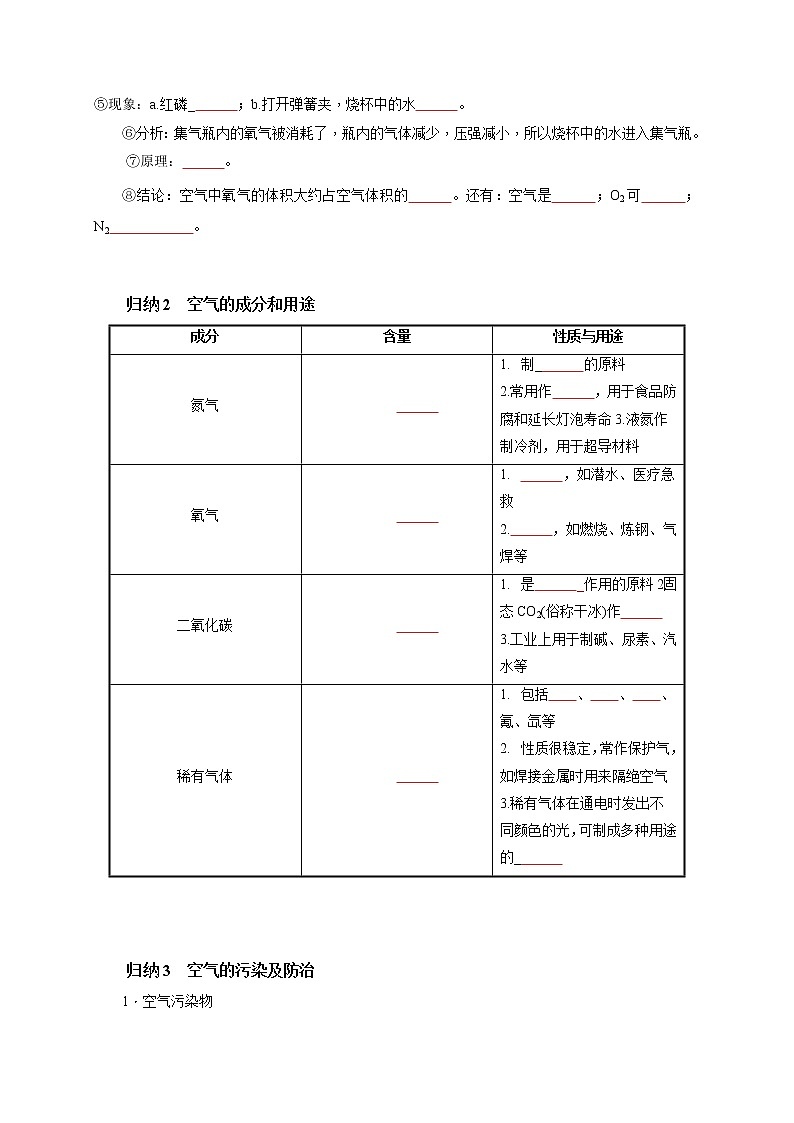 初中化学中考复习 考点 04 空气  （学生版）第2页