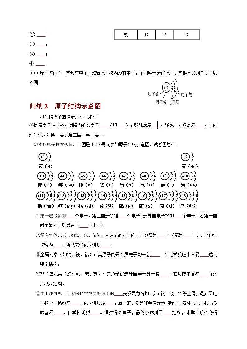 初中化学中考复习 考点 08 原子结构（学生版）第2页
