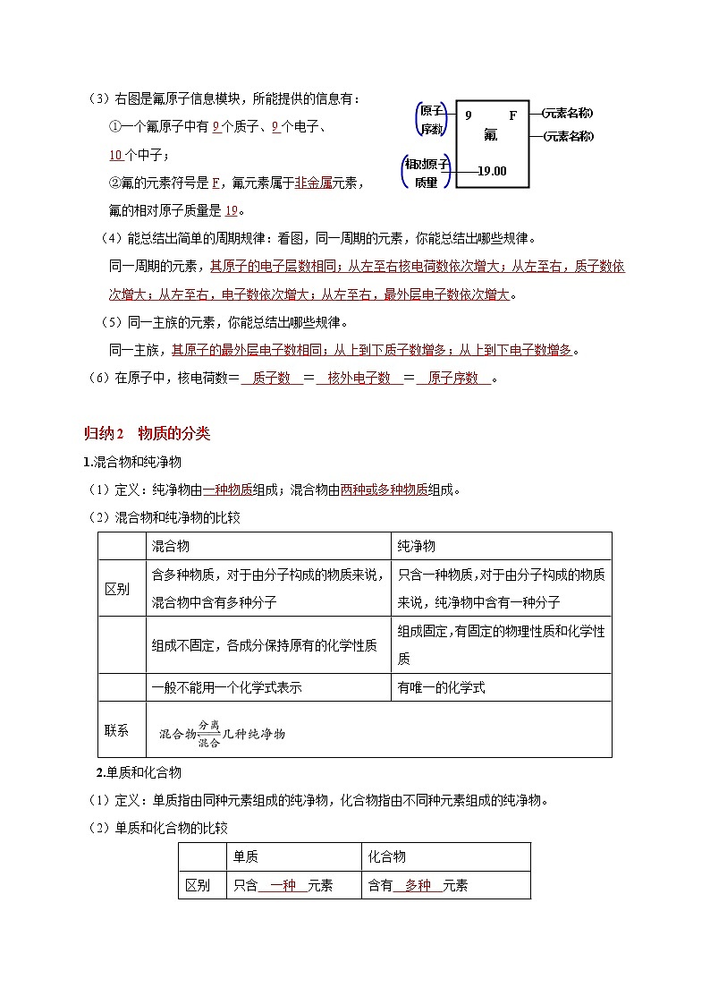 初中化学中考复习 考点 09 元素（解析版） 试卷02