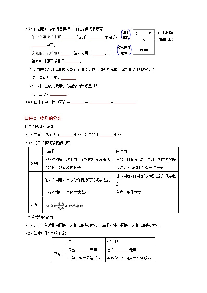 初中化学中考复习 考点 09 元素（学生版） 试卷02