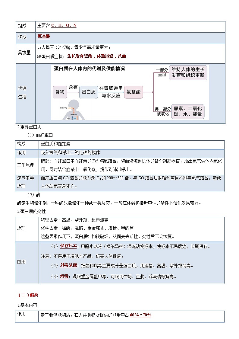 初中化学中考复习 考点 29人类重要的营养元素（解析版）第2页