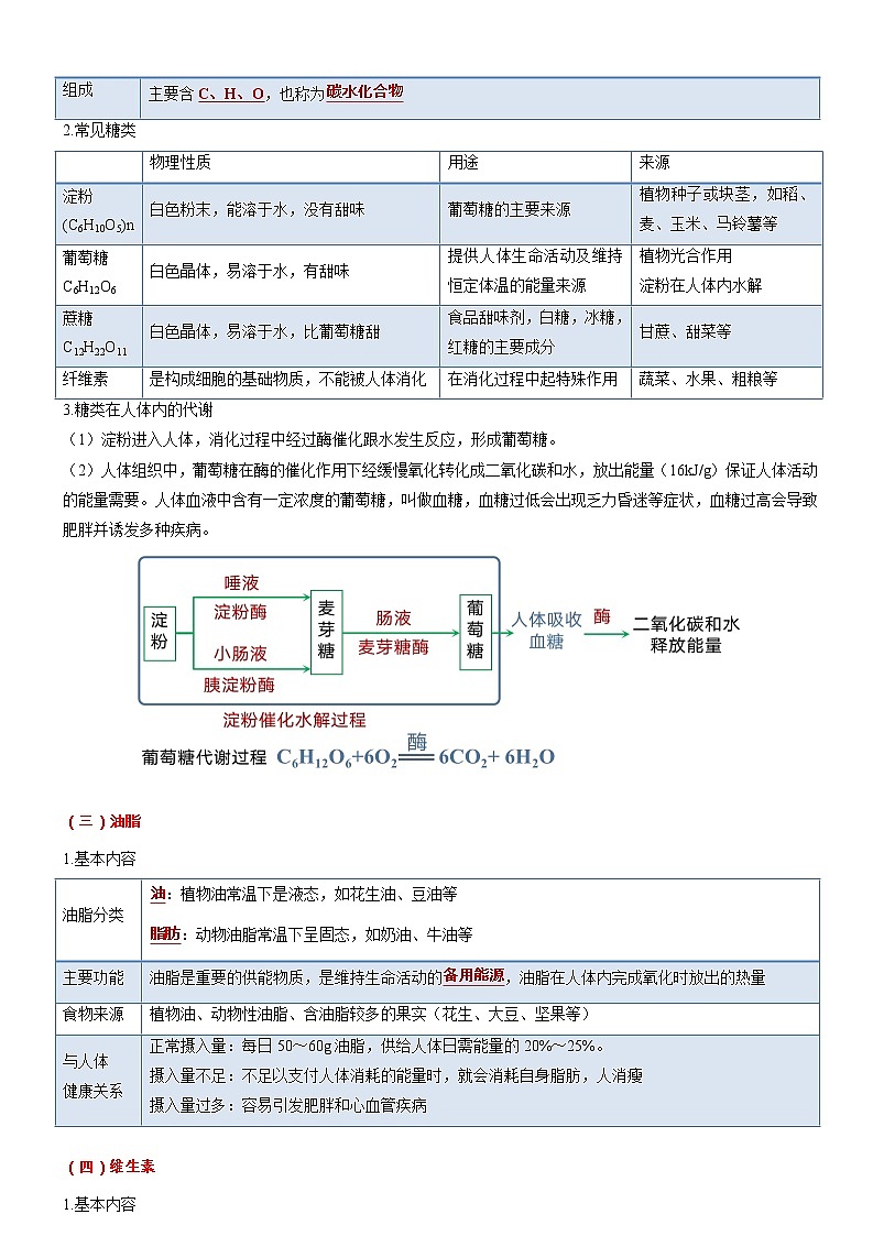 初中化学中考复习 考点 29人类重要的营养元素（解析版）第3页