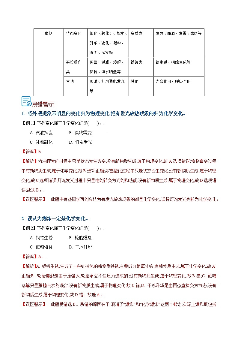 初中化学中考复习 考点01  物质的变化和性质-备战2022年中考化学一轮复习考点帮（解析版）第2页