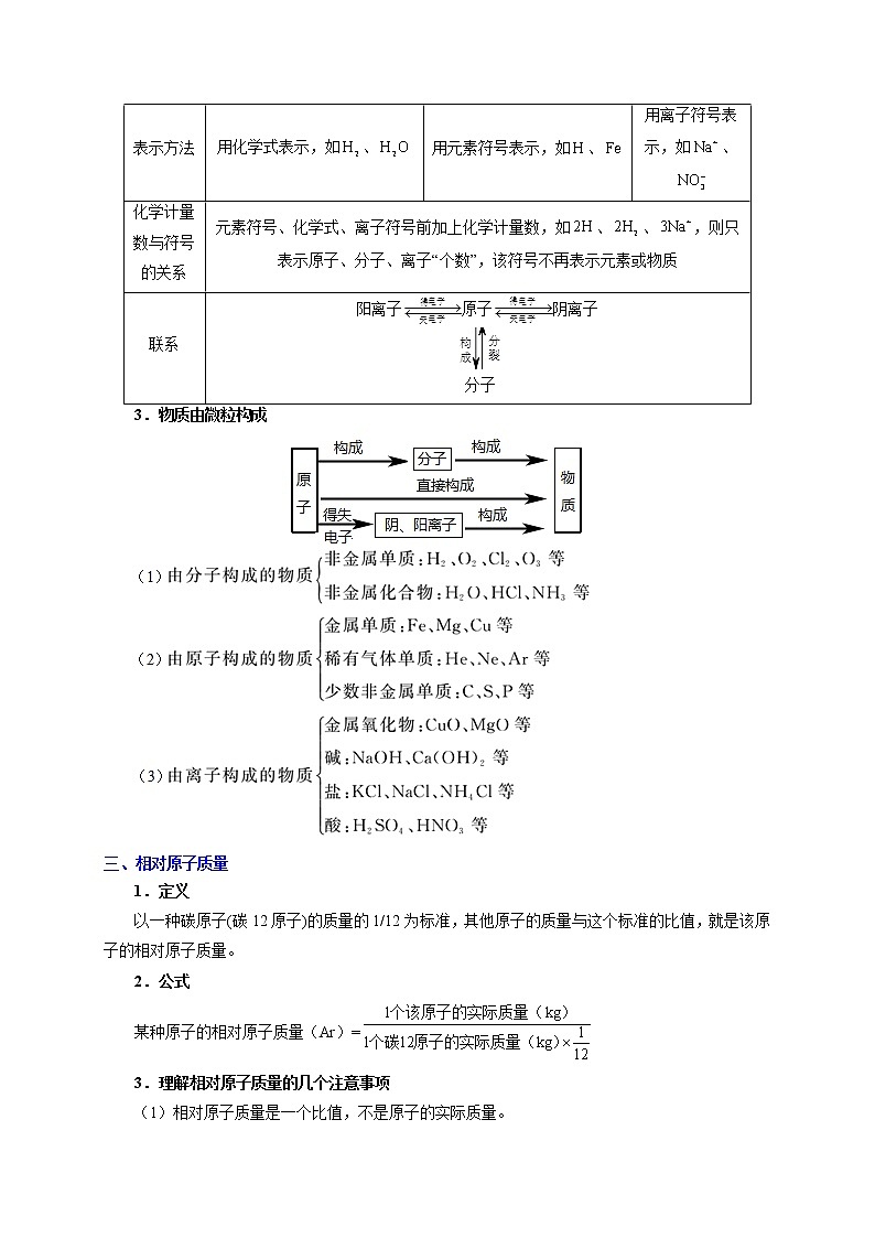 初中化学中考复习 考点10 原子的结构-备战2020年中考化学考点一遍过 试卷03