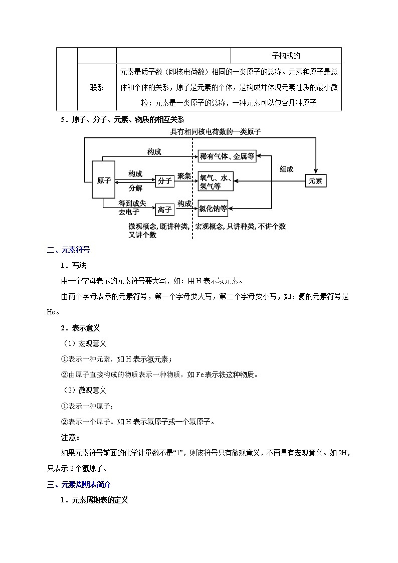 初中化学中考复习 考点11 元素-备战2020年中考化学考点一遍过 试卷02